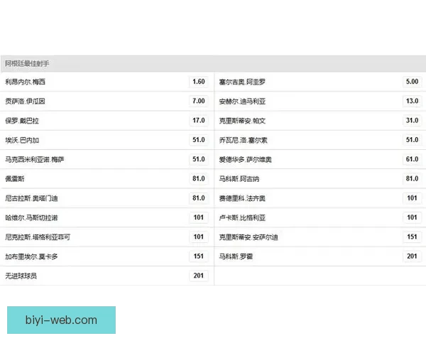 世界杯竞猜赔率解析与热门赛果预测全方位指南